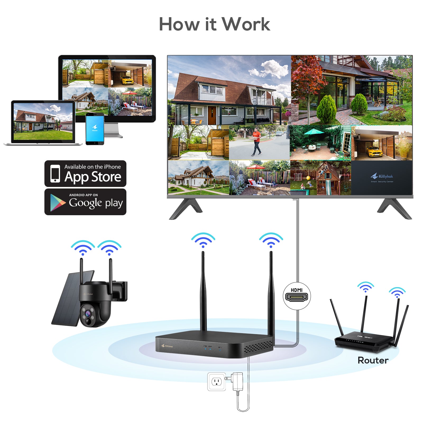 10CH NVR System, 60 Days Local Storage, 0 Monthly Fees